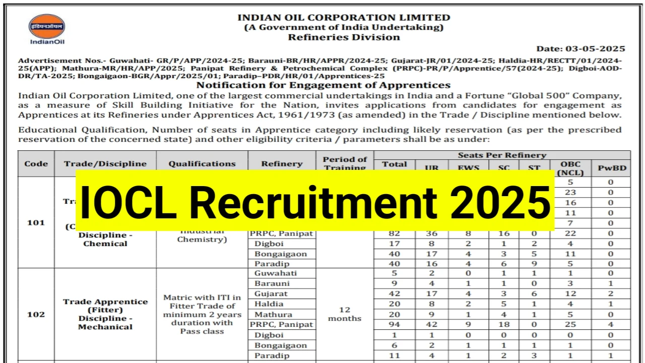 iocl-recruitment-2025
